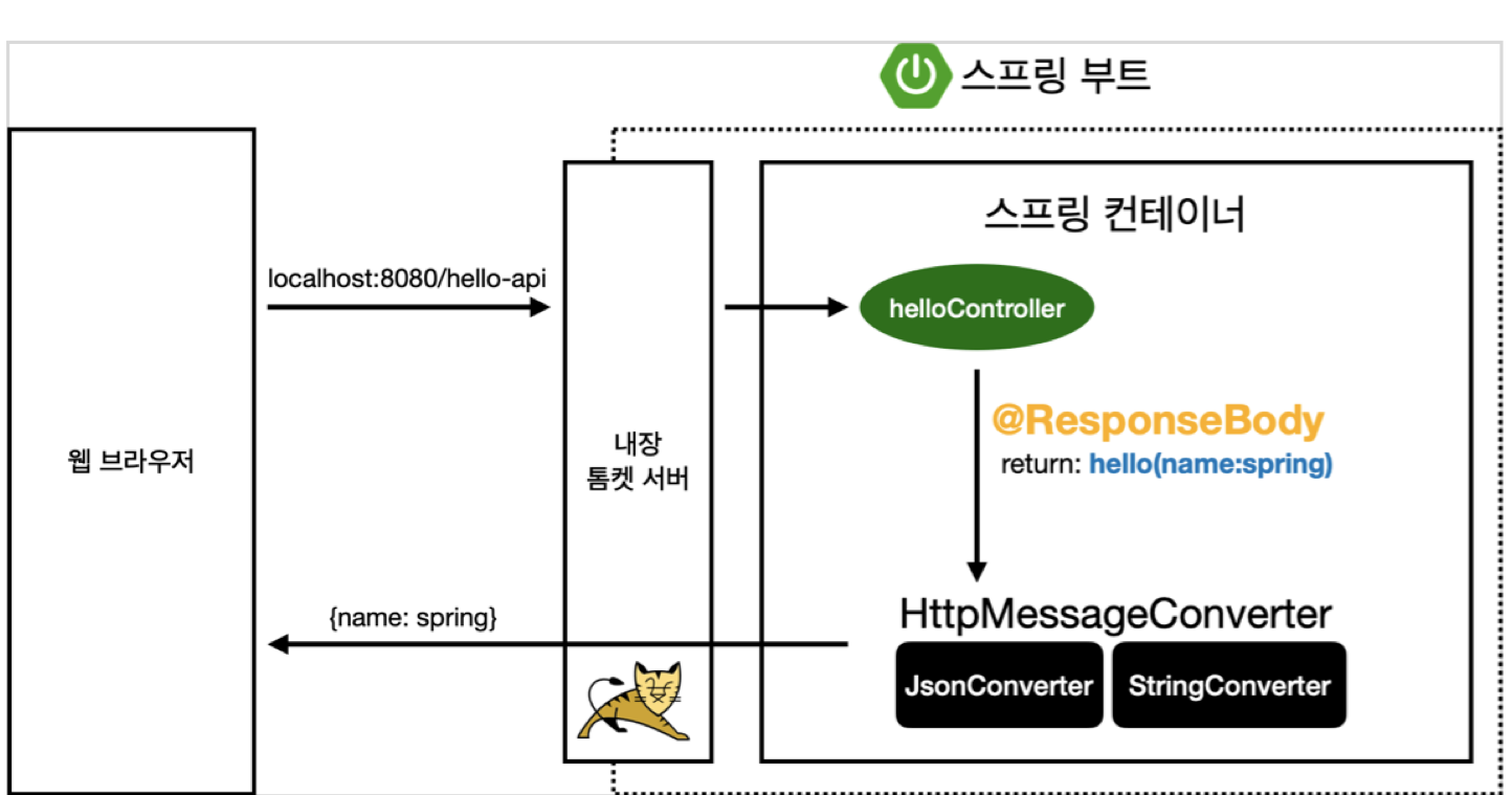 Image/BackEnd/Spring/Start Spring/Untitled 3.png