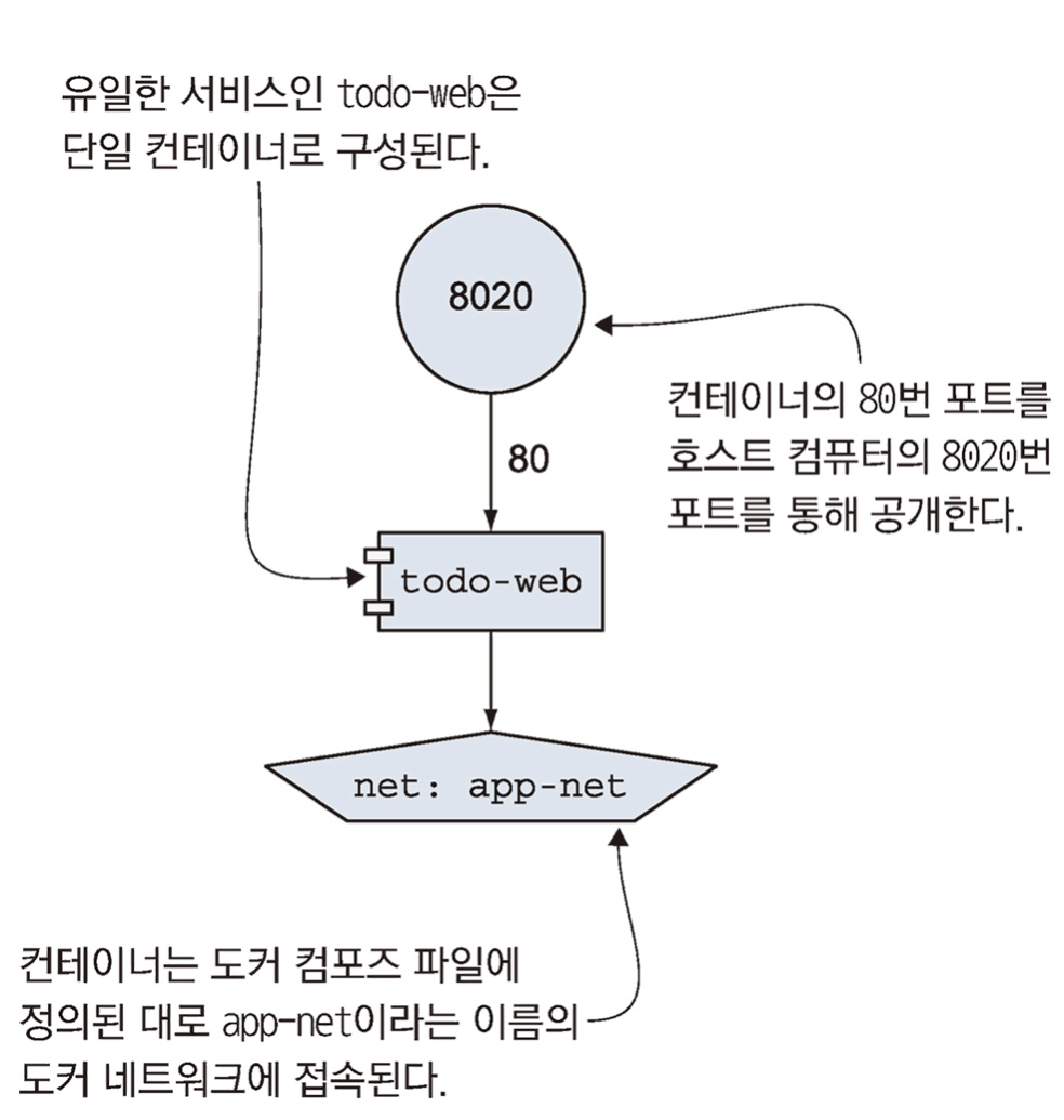 Pasted image 20230608110213.png