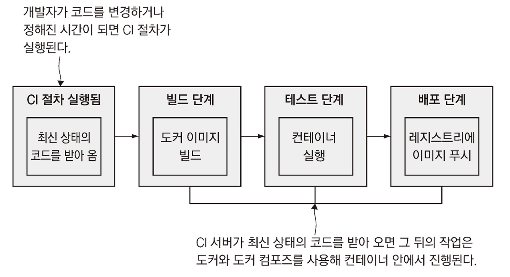 Pasted image 20230628084739.png