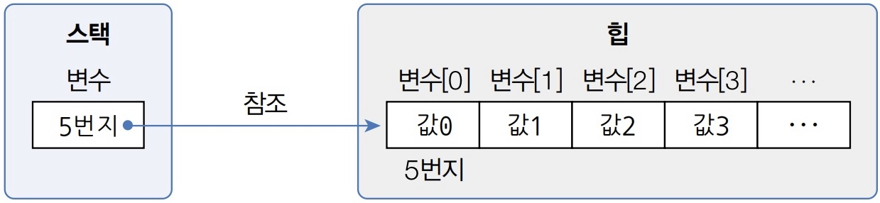 Pasted image 20221227160927.png