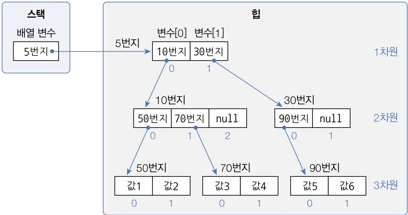 Pasted image 20221227163139.png
