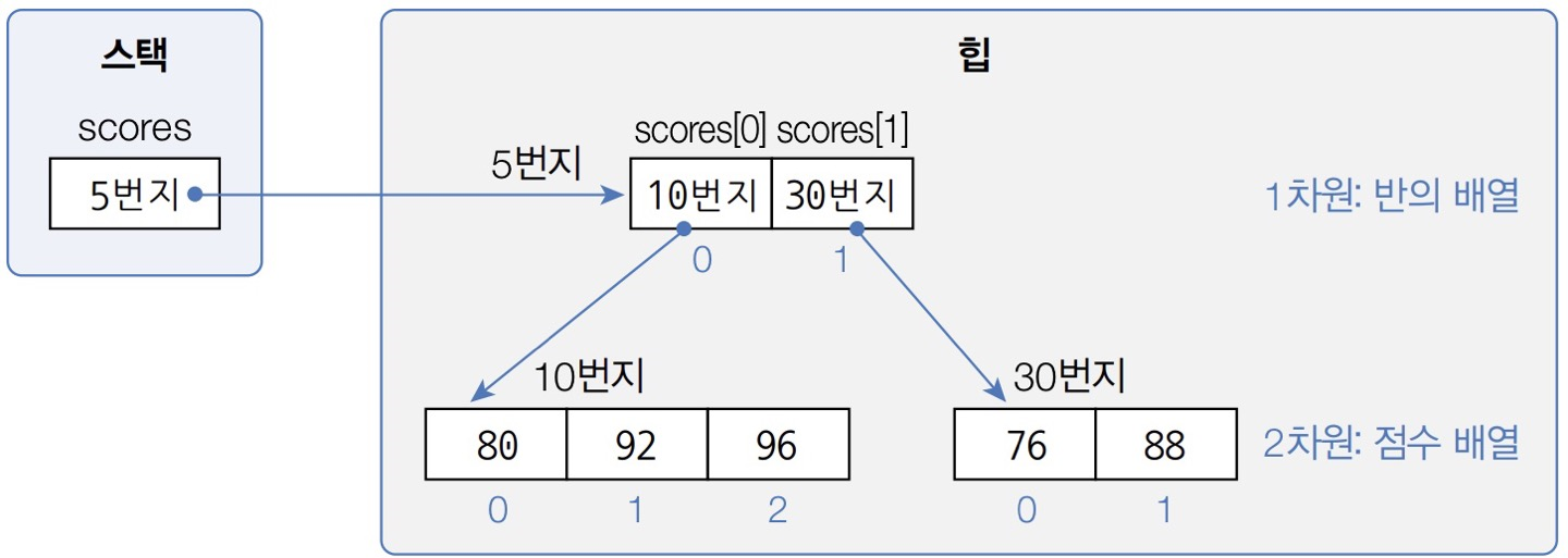 Pasted image 20221227165026.png